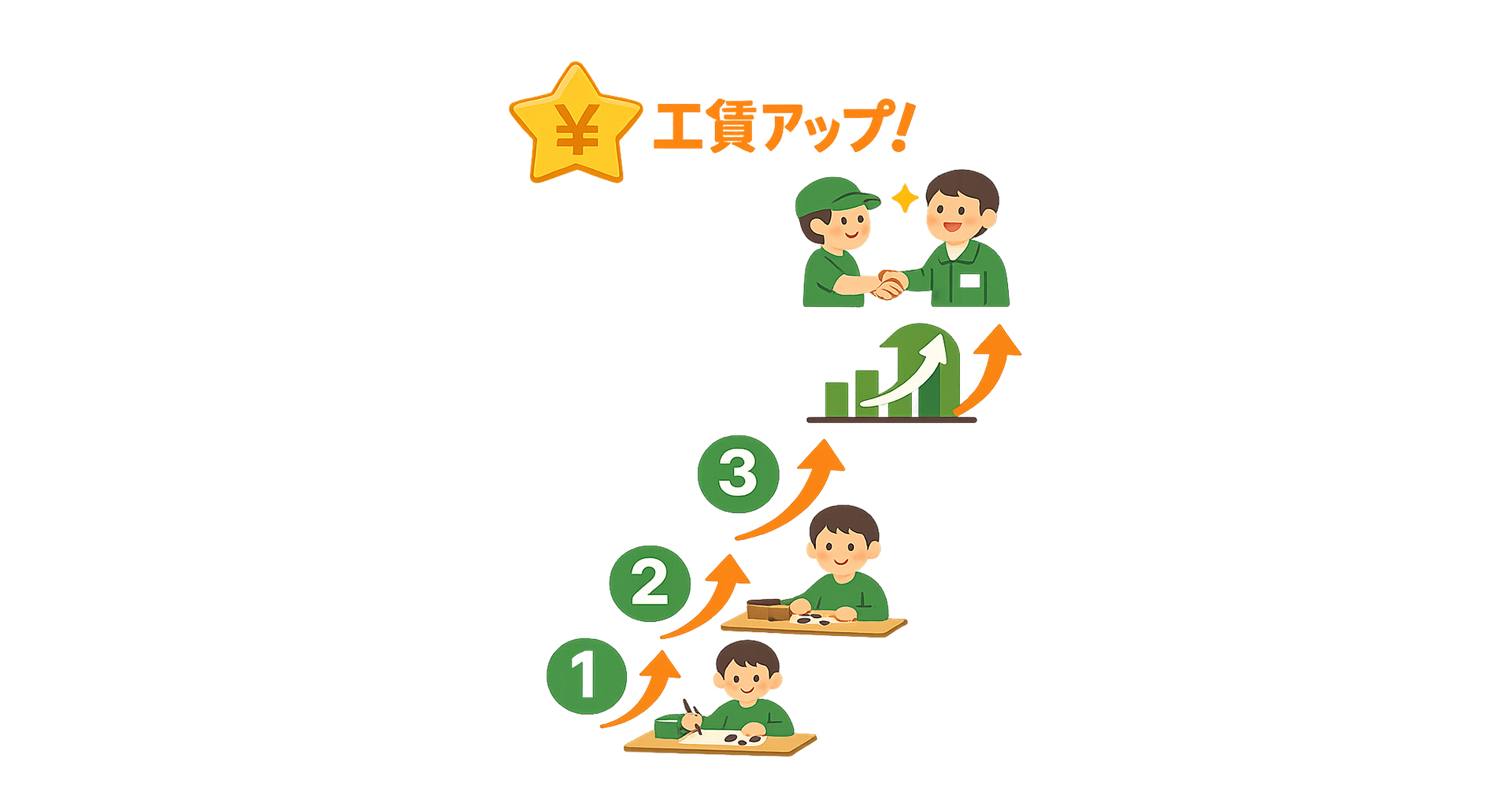 マイスター制度の図
